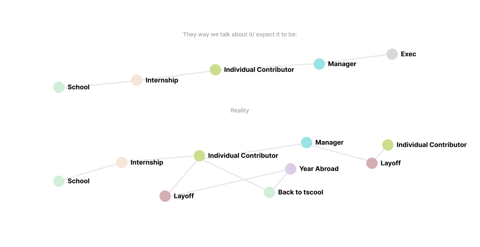 Career Path