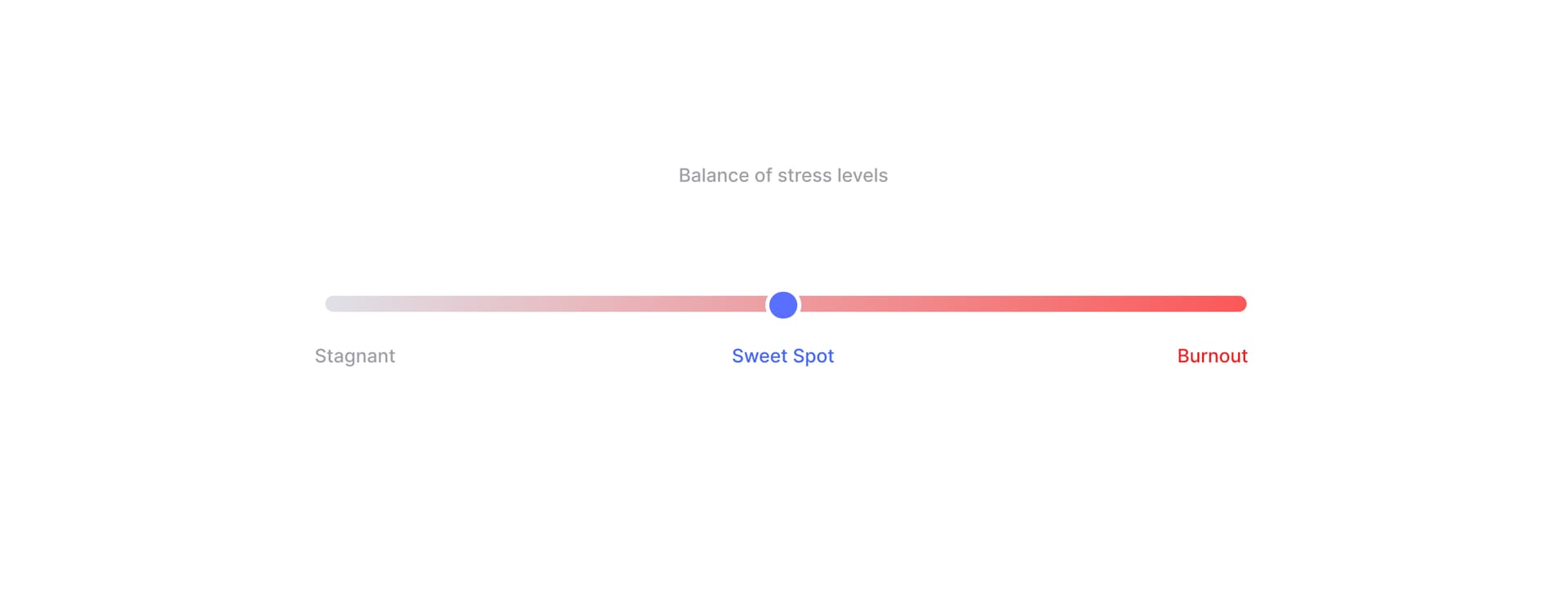 Stress Bar