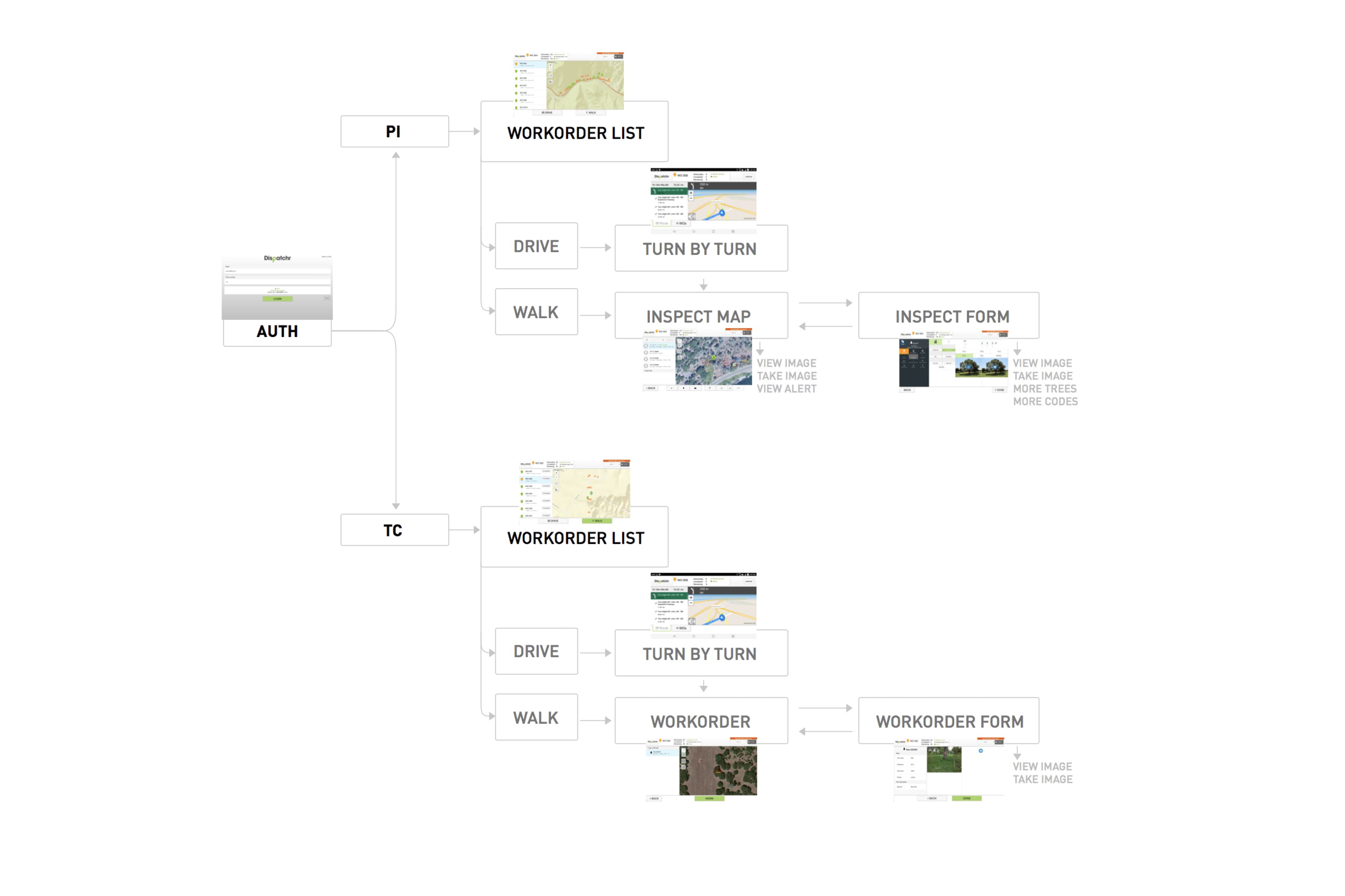 Dispatchr background audit 2